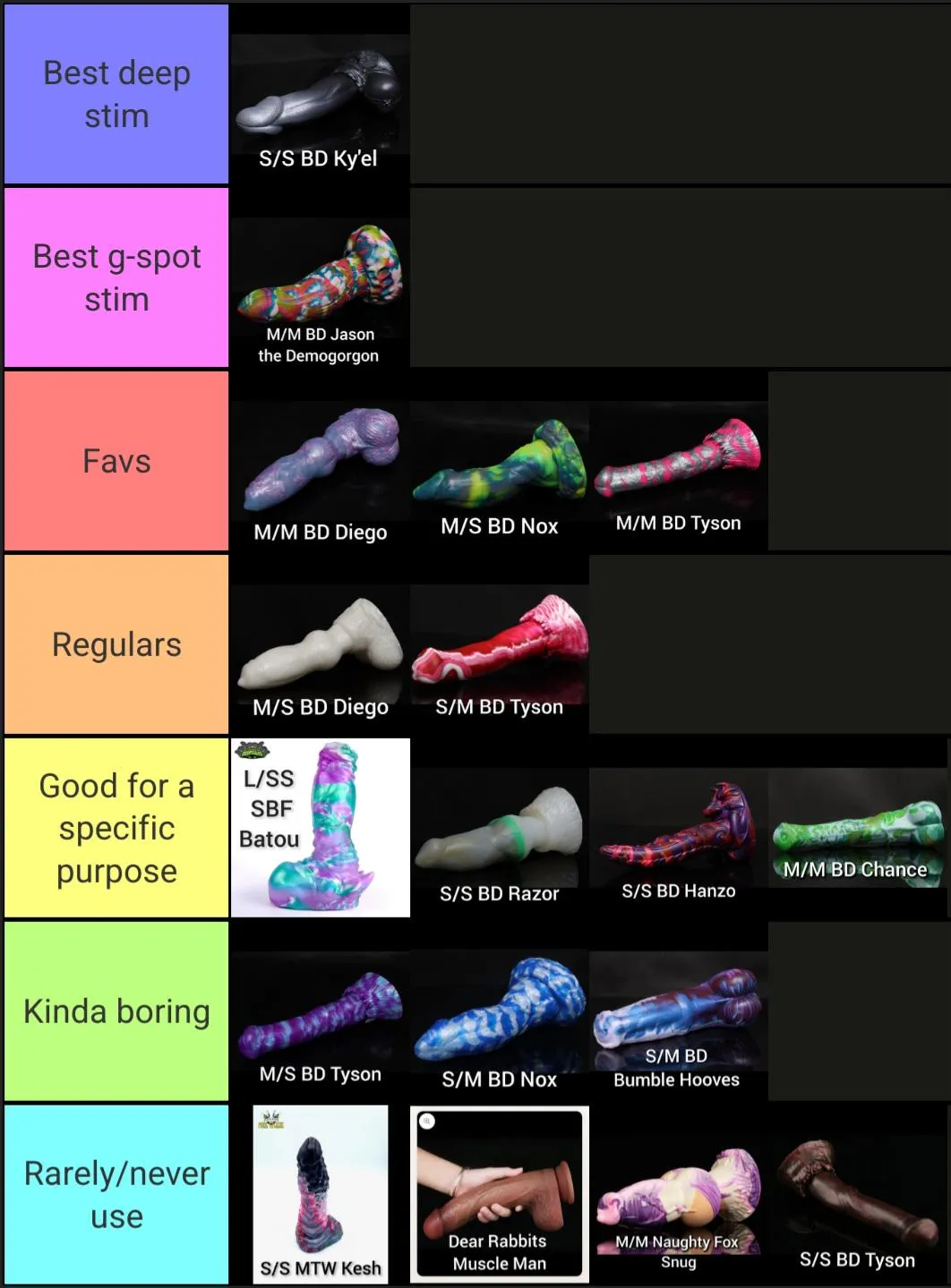 Made a tier list of my collection p