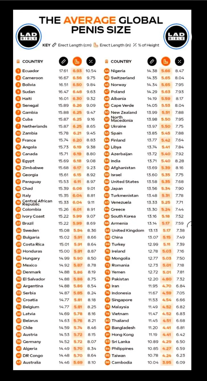 THE AVERAGE PENIS SIZE - GLOBAL RESULTS!