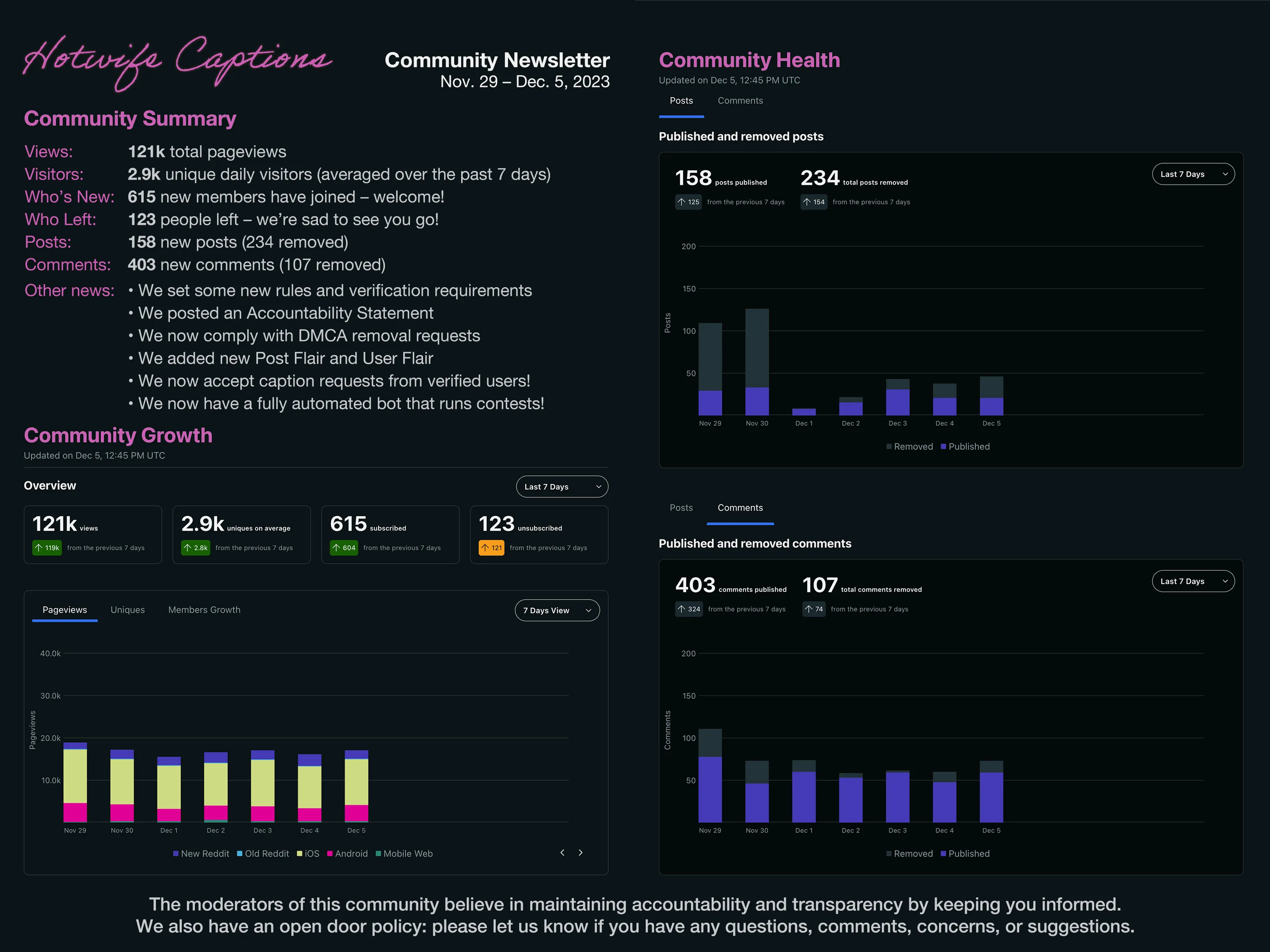 Our first Community Newsletter!